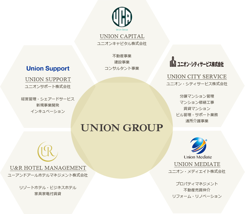 UNION GROUP